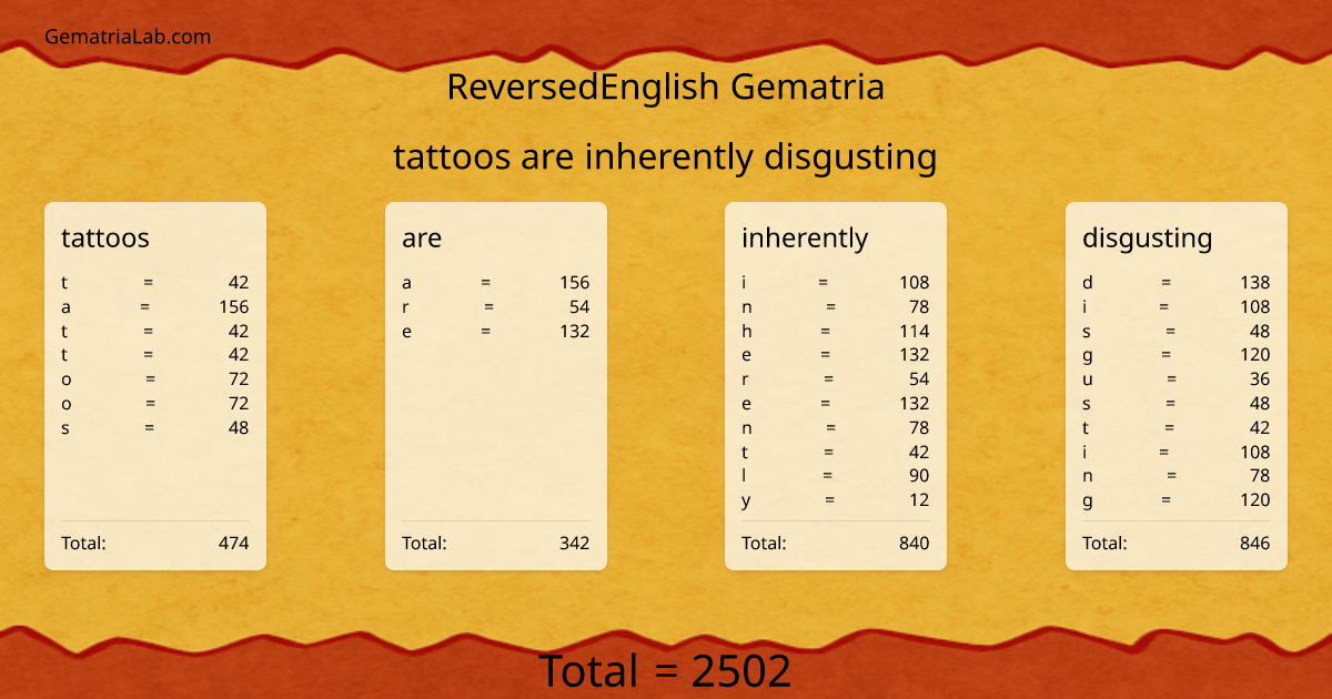 tattoos are inherently disgusting in reversedEnglish Gematria